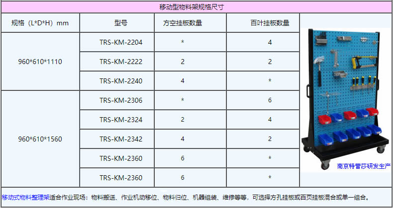 移動(dòng)型物料架規(guī)格尺寸：960*610*1110，960*610*1560，TRS-KM-2204，TRS-KM-2222，TRS-KM-2240，TRS-KM-2306，TRS-KM-2324，TRS-KM-2342，TRS-KM-2360，TRS-KM-2360